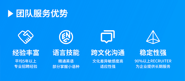 知名人力资源服务供应商球盟会(中国)国际在助力企业全球化布局海外招聘的过程中具备独特的服务优势