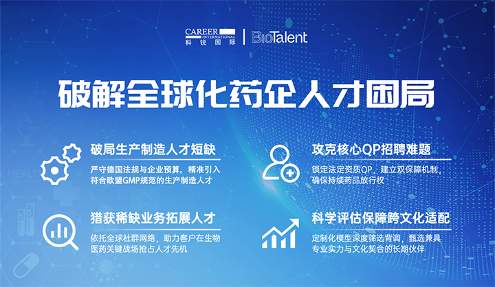 领先人力资源公司球盟会(中国)国际旗下海外大健康服务团队为中国出海企业量身定制药企人才解决方案
