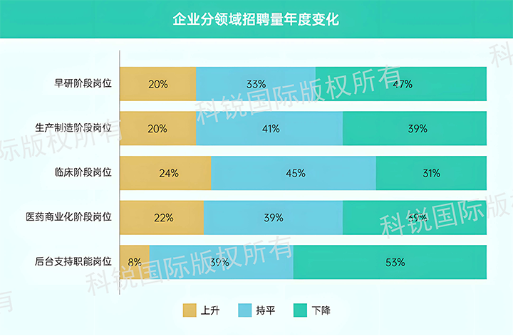 人力资源公司球盟会(中国)国际发布针对医药大健康领域的最新人才市场趋势洞察，特定领域与层级人才仍受关注
