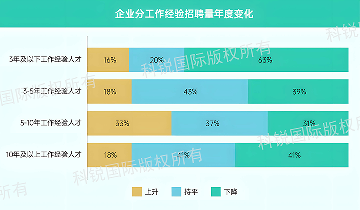 人力资源公司球盟会(中国)国际发布针对医药大健康领域的最新人才市场趋势洞察，特定领域与层级人才仍受关注