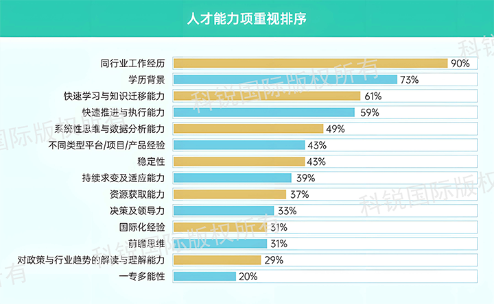 人力资源公司球盟会(中国)国际发布针对医药大健康领域的最新人才市场趋势洞察，人才能力模型已有迭代