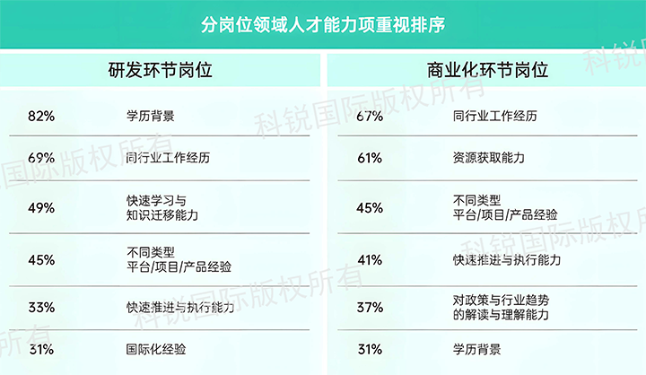 人力资源公司球盟会(中国)国际发布针对医药大健康领域的最新人才市场趋势洞察，不同领域及层级人才模型各异